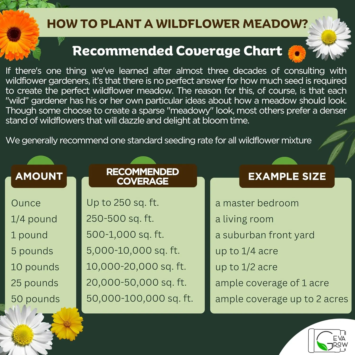 Midwest Wildflower Seeds Regional Mix - Organic, Non-GMO - 100% Pure Seed - 21 Different Wildflowers Seeds of Annual and Perennial, 1 LB Tub
