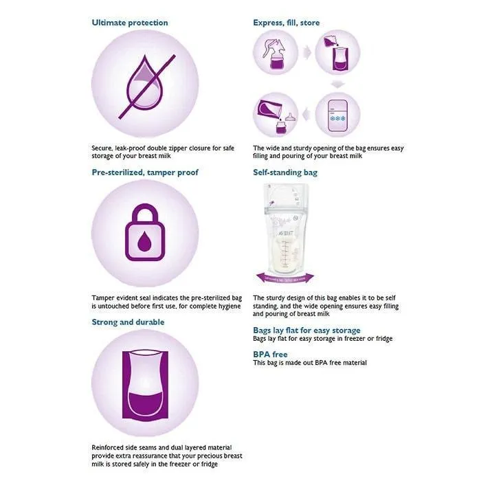 Philips Avent® Breast Milk Storage Bags - 6oz/180ml - 50 Pack